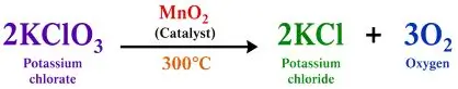 ICSE Class 8 Chemistry Chemical Reactions Notes | PDF Download 26 ICSE Class 8 Chemistry Chapter 6 Chemical Reactions img27