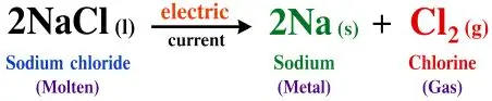 ICSE Class 8 Chemistry Chemical Reactions Notes | PDF Download 28 ICSE Class 8 Chemistry Chapter 6 Chemical Reactions img28