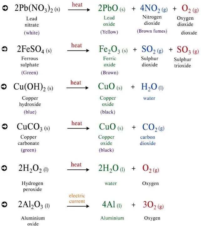 ICSE Class 8 Chemistry Chemical Reactions Notes | PDF Download 29 ICSE Class 8 Chemistry Chapter 6 Chemical Reactions img29 1