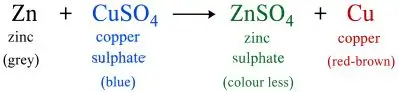ICSE Class 8 Chemistry Chemical Reactions Notes | PDF Download 32 ICSE Class 8 Chemistry Chapter 6 Chemical Reactions img31