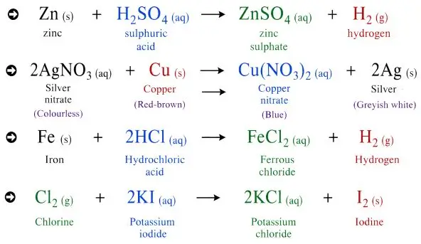 ICSE Class 8 Chemistry Chemical Reactions Notes | PDF Download 34 ICSE Class 8 Chemistry Chapter 6 Chemical Reactions