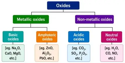 ICSE Class 8 Chemistry Chemical Reactions Notes | PDF Download 45 ICSE Class 8 Chemistry Chapter 6 Chemical Reactions img34