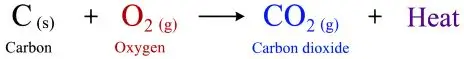 ICSE Class 8 Chemistry Chemical Reactions Notes | PDF Download 40 ICSE Class 8 Chemistry Chapter 6 Chemical Reactions img38