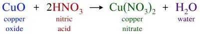 ICSE Class 8 Chemistry Chemical Reactions Notes | PDF Download 38 ICSE Class 8 Chemistry Chapter 6 Chemical Reactions img39