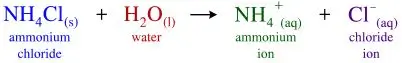 ICSE Class 8 Chemistry Chemical Reactions Notes | PDF Download 44 ICSE Class 8 Chemistry Chapter 6 Chemical Reactions img42