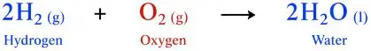 ICSE Class 8 Chemistry Chemical Reactions Notes | PDF Download 2 ICSE Class 8 Chemistry Chapter 6 Chemical Reactions