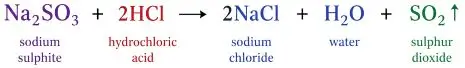 ICSE Class 8 Chemistry Chemical Reactions Notes | PDF Download 4 ICSE Class 8 Chemistry Chapter 6 Chemical Reactions