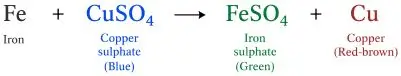 ICSE Class 8 Chemistry Chemical Reactions Notes | PDF Download 5 ICSE Class 8 Chemistry Chapter 6 Chemical Reactions img9