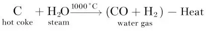 ICSE Class 8 Chemistry Chapter 7 Hydrogen img1