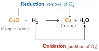ICSE Class 8 Chemistry Chapter  7 Hydrogen