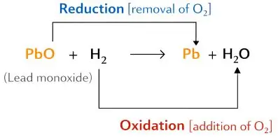 ICSE Class 8 Chemistry Chapter  7 Hydrogen