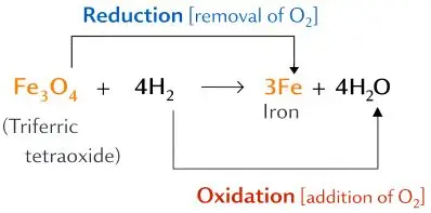 ICSE Class 8 Chemistry Chapter  7 Hydrogen