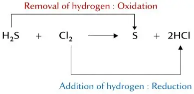 ICSE Class 8 Chemistry Chapter  7 Hydrogen