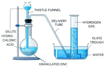 ICSE Class 8 Chemistry Chapter 7 Hydrogen img3