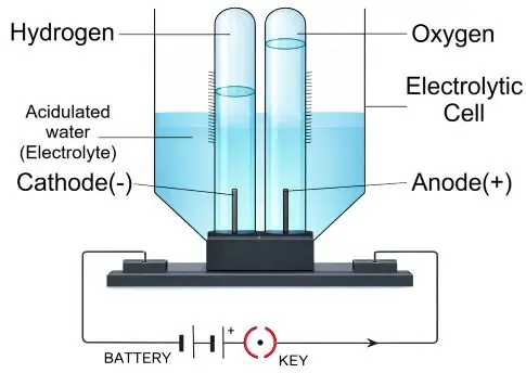 ICSE Class 8 Chemistry Chapter  7 Hydrogen