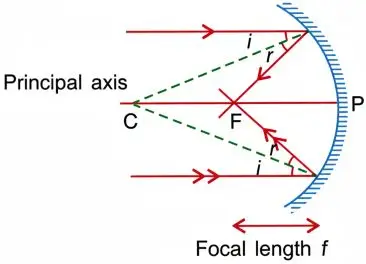 ICSE Class 8 Physics Chapter 5 Light Energy Selina Solutions 5 ICSE Class 8 Physics Chapter 5 Light Energy img32