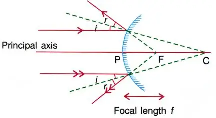 ICSE Class 8 Physics Chapter 5 Light Energy Selina Solutions 6 ICSE Class 8 Physics Chapter 5 Light Energy img33