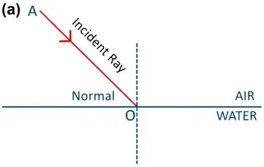 ICSE Class 8 Physics Chapter 5 Light Energy Selina Solutions 11 ICSE Class 8 Physics Chapter 5 Light Energy