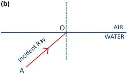 ICSE Class 8 Physics Chapter 5 Light Energy Selina Solutions 12 ICSE Class 8 Physics Chapter 5 Light Energy
