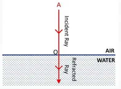 ICSE Class 8 Physics Chapter 5 Light Energy Selina Solutions 16 ICSE Class 8 Physics Chapter 5 Light Energy