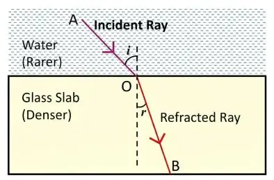 ICSE Class 8 Physics Chapter 5 Light Energy Selina Solutions 17 ICSE Class 8 Physics Chapter 5 Light Energy