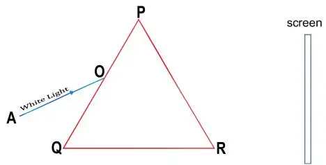 ICSE Class 8 Physics Chapter 5 Light Energy Selina Solutions 23 ICSE Class 8 Physics Chapter 5 Light Energy