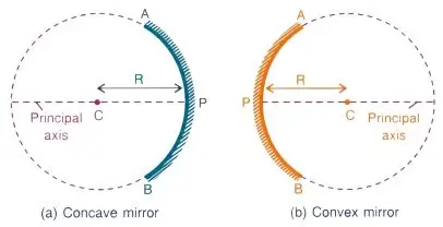 ICSE Class 8 Physics Chapter 5 Light Energy Selina Solutions 26 ICSE Class 8 Physics Chapter 5 Light Energy