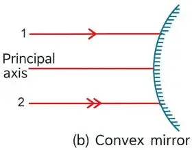 ICSE Class 8 Physics Chapter 5 Light Energy Selina Solutions 32 ICSE Class 8 Physics Chapter 5 Light Energy img48