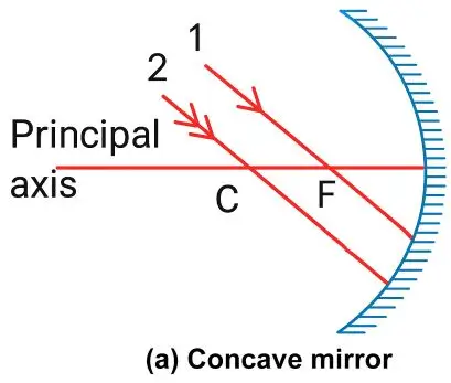 ICSE Class 8 Physics Chapter 5 Light Energy Selina Solutions 35 ICSE Class 8 Physics Chapter 5 Light Energy