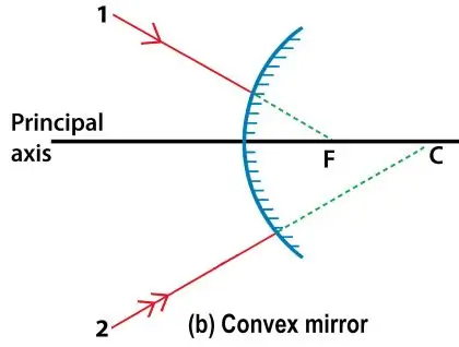 ICSE Class 8 Physics Chapter 5 Light Energy Selina Solutions 36 ICSE Class 8 Physics Chapter 5 Light Energy img50