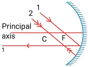 ICSE Class 8 Physics Chapter 5 Light Energy Selina Solutions 37 ICSE Class 8 Physics Chapter 5 Light Energy