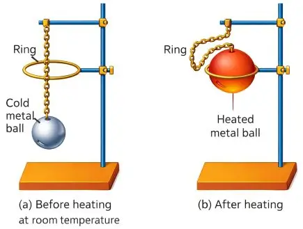 ICSE Class 8 Physics Chapter 6 Heat Transfer