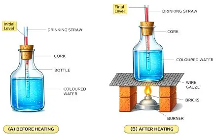ICSE Class 8 Physics Chapter 6 Heat Transfer