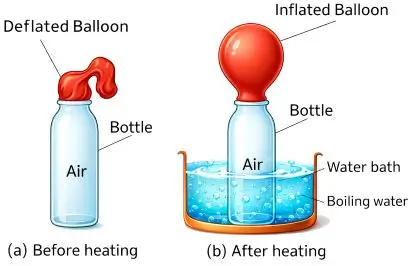 ICSE Class 8 Physics Chapter 6 Heat Transfer