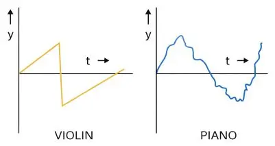 ICSE Class 8 Physics Chapter 7 Sound Selina Solutions 6 ICSE Class 8 Physics Chapter 7 Sound