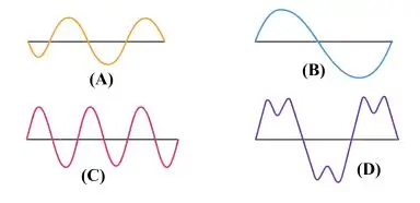 ICSE Class 8 Physics Chapter 7 Sound Selina Solutions 7 ICSE Class 8 Physics Chapter 7 Sound