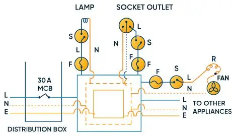 ICSE Class 8 Physics Chapter 8 Electricity
