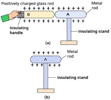 ICSE Class 8 Physics Chapter 8 Electricity