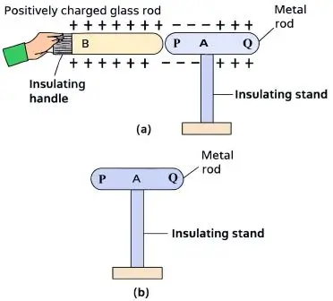 ICSE Class 8 Physics Chapter 8 Electricity img5