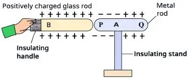 ICSE Class 8 Physics Chapter 8 Electricity