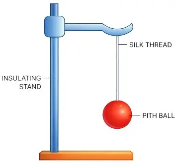 ICSE Class 8 Physics Chapter 8 Electricity 