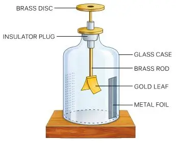 ICSE Class 8 Physics Chapter 8 Electricity