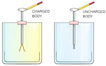 Charged and uncharged bodies comparison