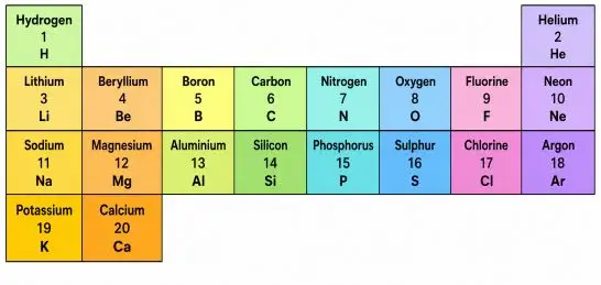 ICSE Class 10 Chemistry Chapter 1 Periodic Table, Periodic Properties and Variations of Properties Selina Solutions 2 ICSE Class 10 Chemistry Periodic Table