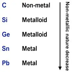 ICSE Class 10 Chemistry Periodic Table