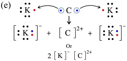 ICSE Class 10 Chemistry Chapter 1 Periodic Table Previous Year Questions 3 ICSE Class 10 Chemistry Periodic Table