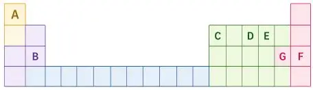 ICSE Class 10 Chemistry Chapter 1 Periodic Table Previous Year Questions 6 ICSE Class 10 Chemistry Periodic Table img6