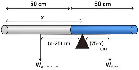 ICSE Class 10 Physics Force img79