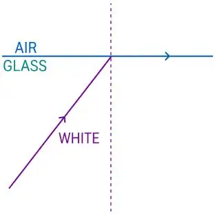 ICSE Class 10 Physics Selina Solutions – Chapter 4: Refraction of Light at Plane Surfaces Exercise 4(D) 2 ICSE Class 10 Physics Refraction of Light at Plane Surfaces