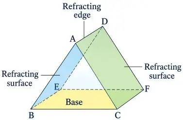 ICSE Class 10 Physics Refraction of Light at Plane Surfaces
